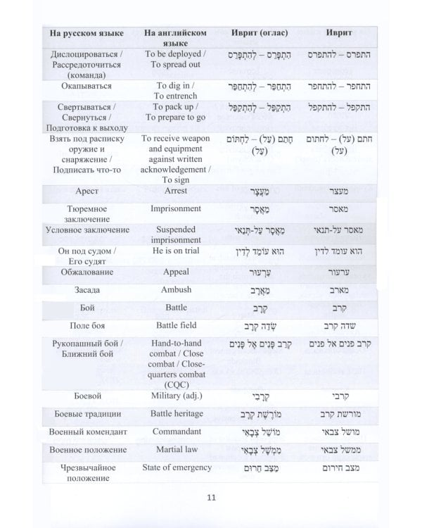 Русско-иврит-английский словарь военного перевода