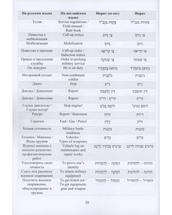 Русско-иврит-английский словарь военного перевода