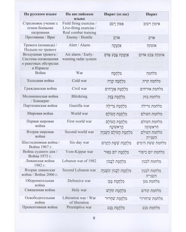 Русско-иврит-английский словарь военного перевода