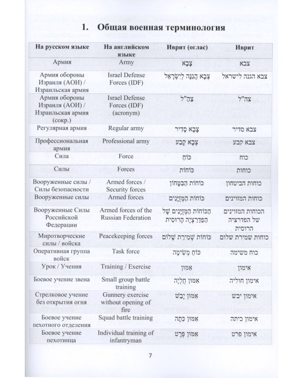 Русско-иврит-английский словарь военного перевода