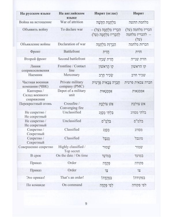 Русско-иврит-английский словарь военного перевода