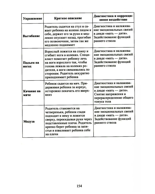Расстройства аутистического спектра у детей. Метод сенсомоторной коррекции: Учебно-методическое пособие