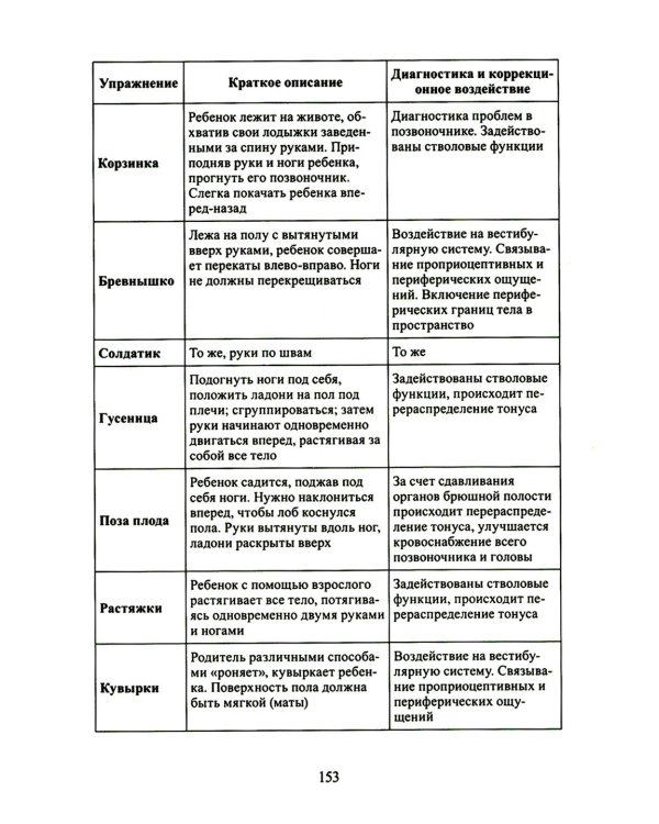 Расстройства аутистического спектра у детей. Метод сенсомоторной коррекции: Учебно-методическое пособие