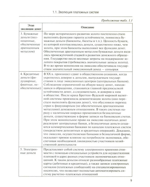 Трансформация платежной экосистемы: От традиций к цифровым альтернативам: Учебное пособие