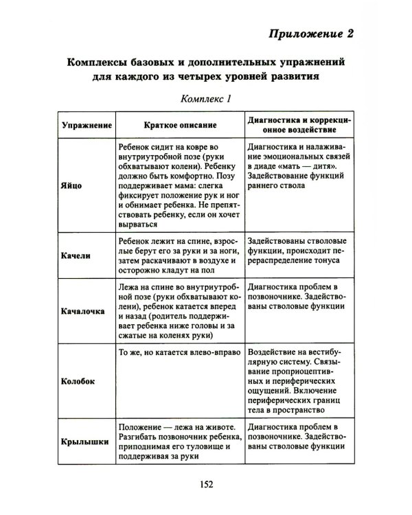 Расстройства аутистического спектра у детей. Метод сенсомоторной коррекции: Учебно-методическое пособие