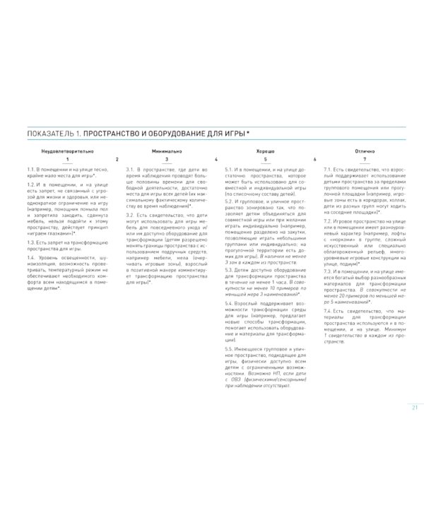 Шкала оценки качества психолого-педагогических условий для развития игры в детском саду (ПДИ). Для работы с детьми от 3 до 7 лет