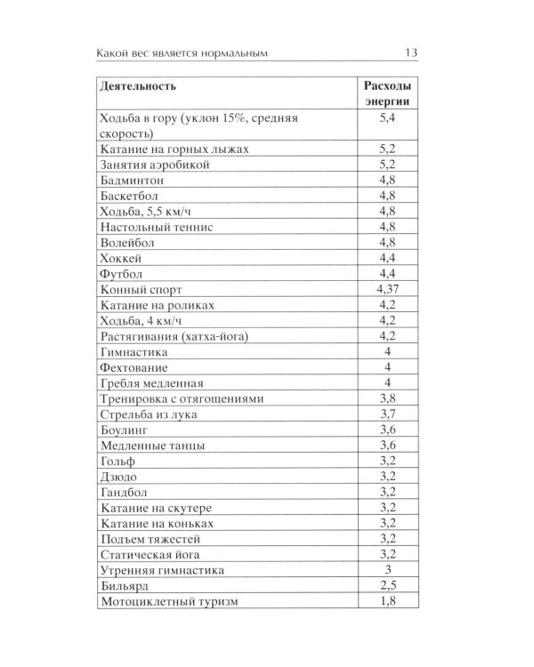 Легкая йога для похудения. Идеальное тело за 5 минут в день. Гарантированный результат в любом возрасте