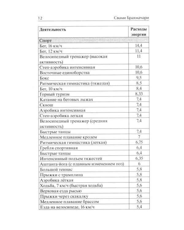 Легкая йога для похудения. Идеальное тело за 5 минут в день. Гарантированный результат в любом возрасте