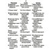 Русско-азербайджанский и азербайджанско-русский разговорник Русско-азербайджанский и азербайджанско-русский разговорник