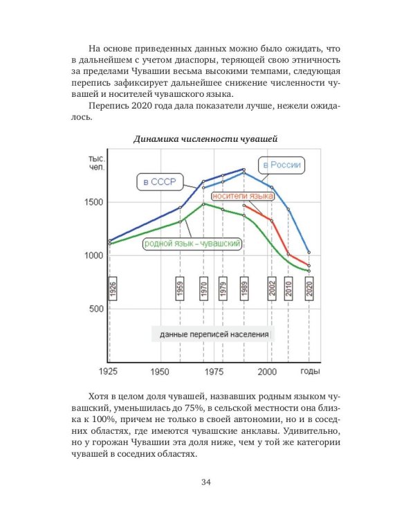Православные тюрки