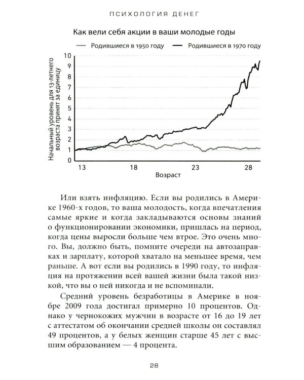 Психология денег: Вечные уроки богатства, жадности и счастья