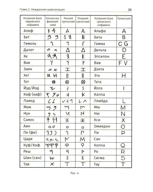 Двенадцатая планета