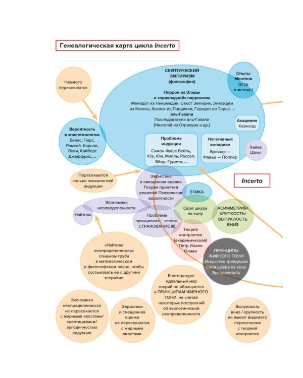 Статистические последствия жирных хвостов. О новых вычислительных подходах к принятию решений