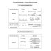 Проверочные диктанты на все правила русского языка: Орфография и пунктуация. 8-9 кл