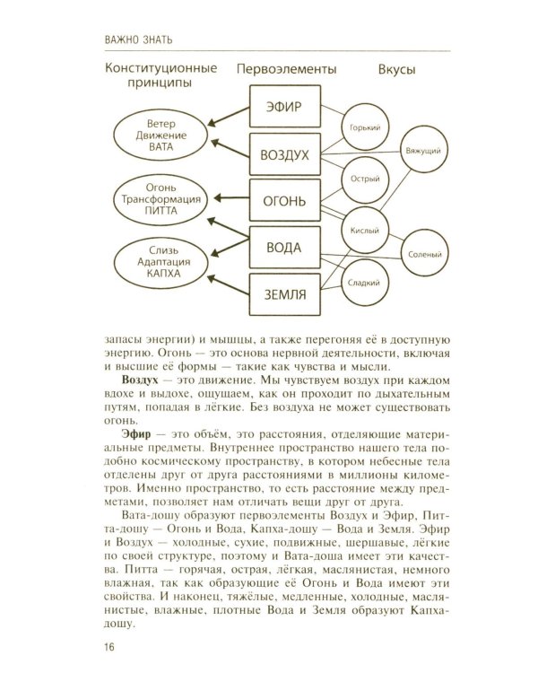 Аюрведа. Секреты хорошего пищеварения и вечной молодости