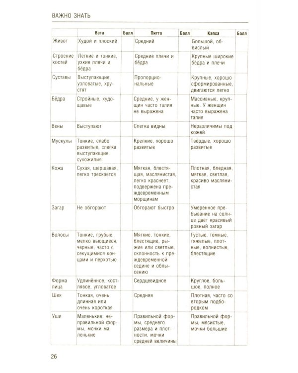 Аюрведа. Секреты хорошего пищеварения и вечной молодости