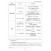 Проверочные диктанты на все правила русского языка: Орфография и пунктуация. 8-9 кл