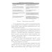 Организационно-правовые формы экономической деятельности: Учебное пособие Организационно-правовые формы экономической деятельности: Учебное пособие