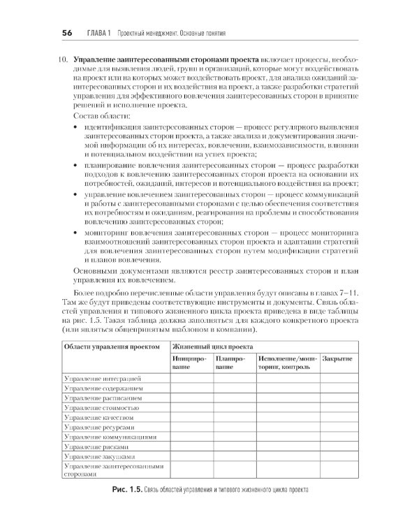 Основы управления проектами в компании: Учебное пособие. 5-е изд