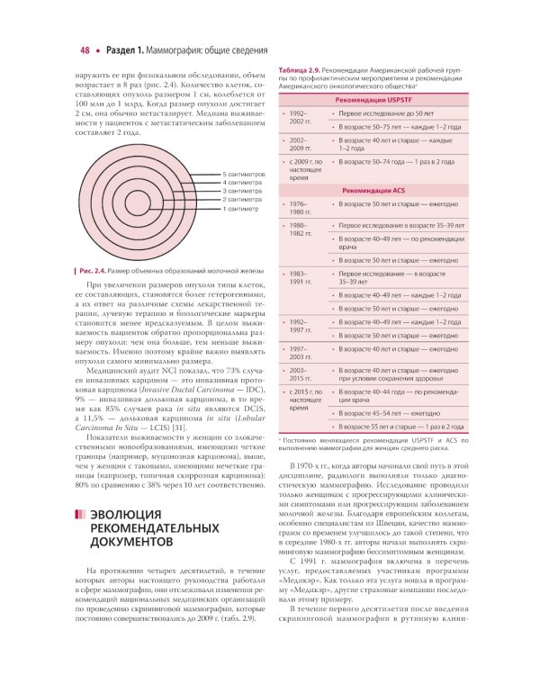 Атлас маммографии