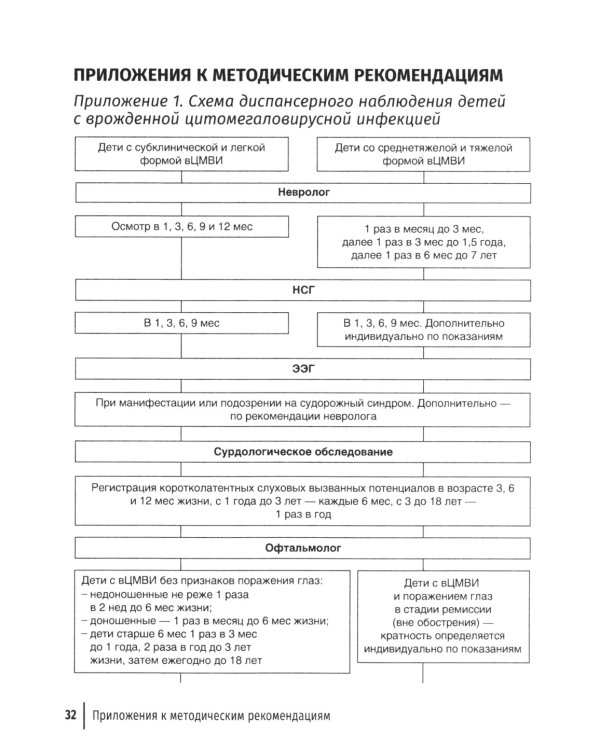 Оказание амбулаторно-поликлинической помощи детям с врожденной цитомегаловирусной инфекцией: методические рекомендации