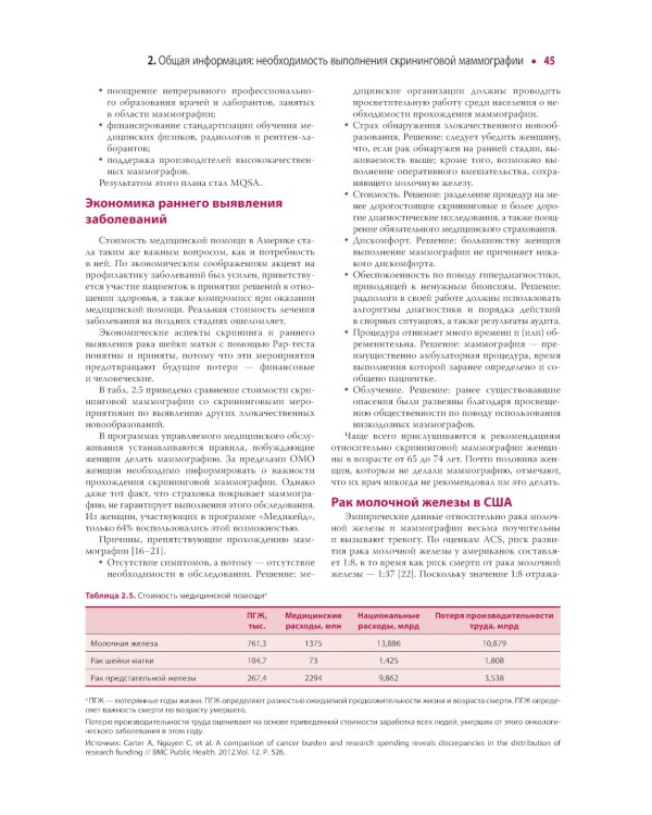 Атлас маммографии