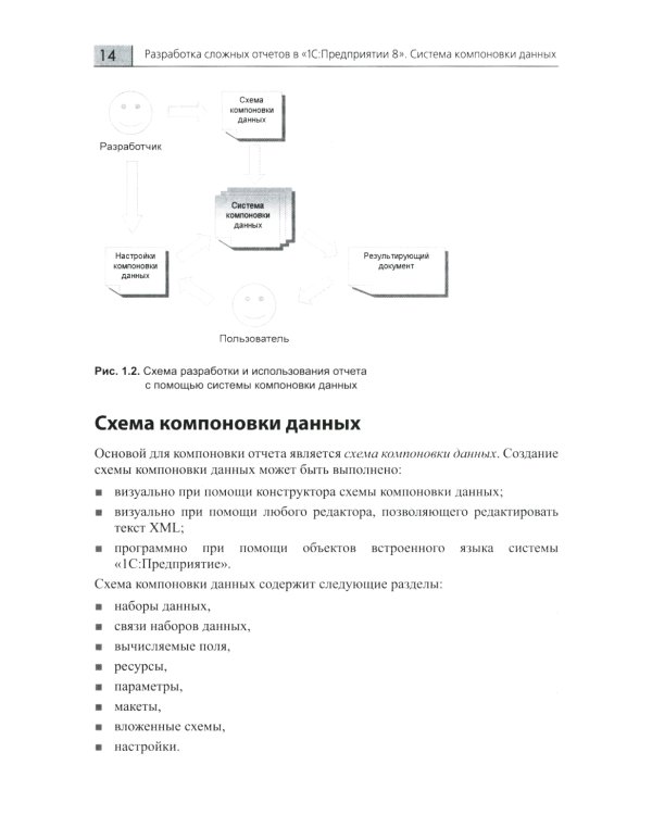 Разработка сложных отчетов в "1С: Предприятии 8". Система компоновки данных. 4-е изд., стер