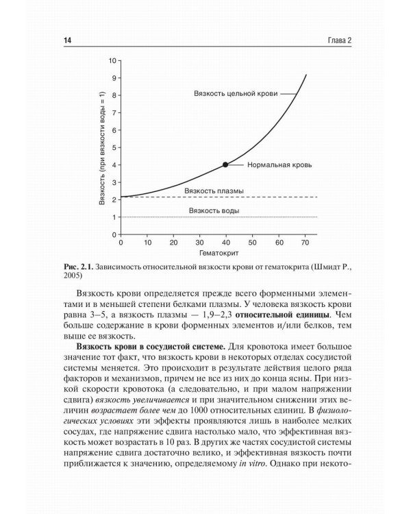 Основы ангиологии: Учебное пособие