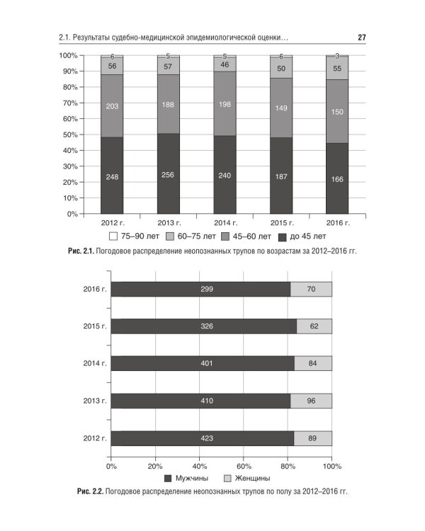Cудебно-медицинская диагностика возрастных изменений дентина: Учебное пособие