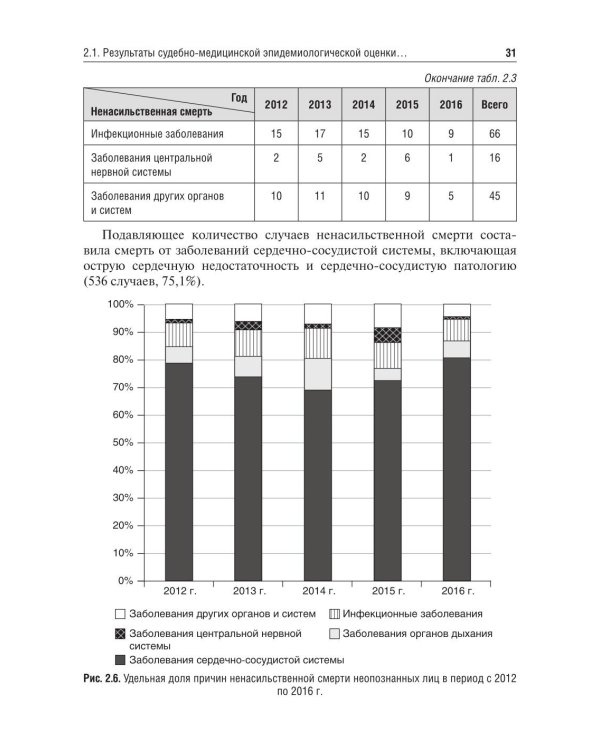 Cудебно-медицинская диагностика возрастных изменений дентина: Учебное пособие