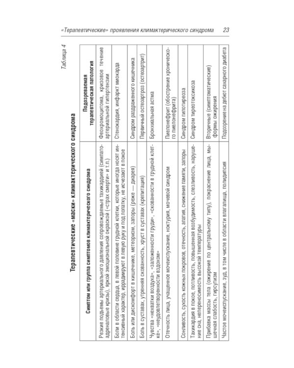 Менопаузальная гормональная терапия. В помощь терапевту и врачу общей практики