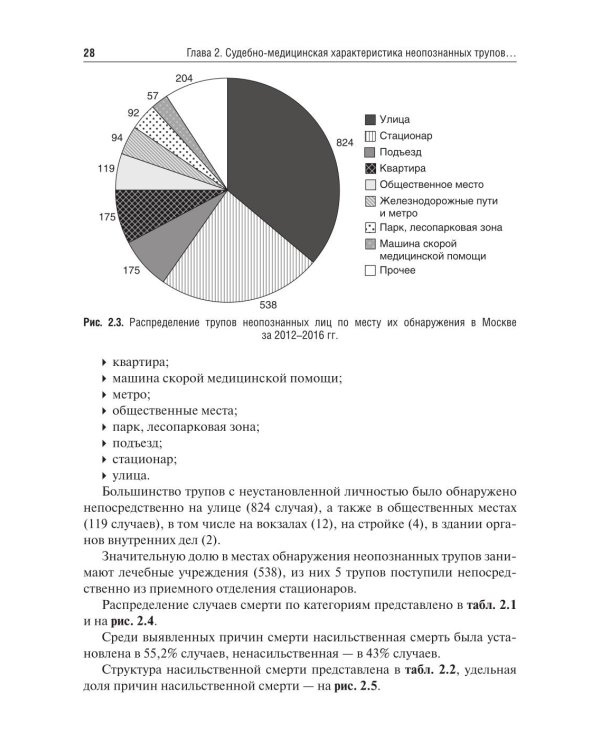 Cудебно-медицинская диагностика возрастных изменений дентина: Учебное пособие