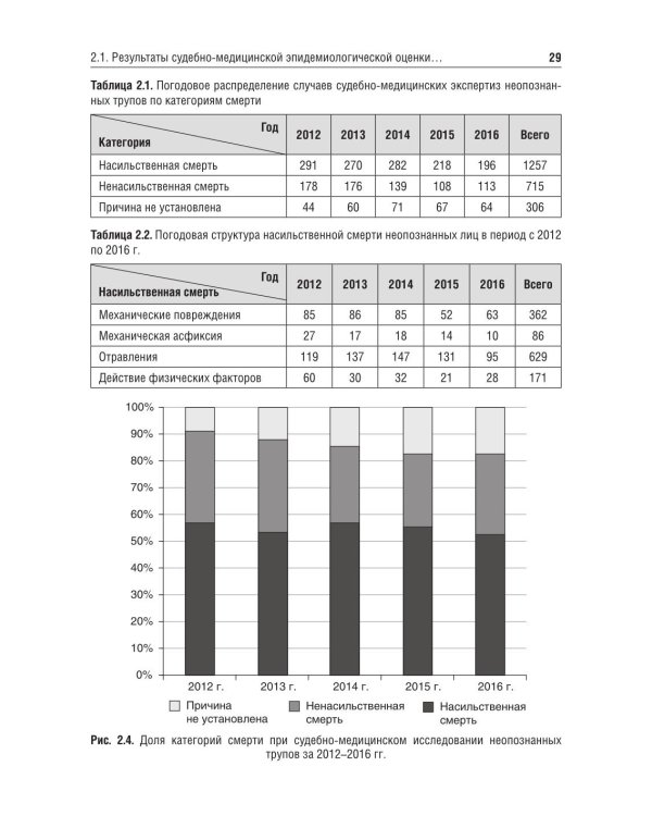 Cудебно-медицинская диагностика возрастных изменений дентина: Учебное пособие