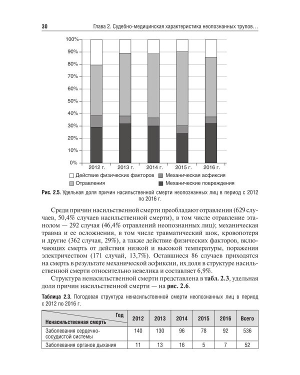 Cудебно-медицинская диагностика возрастных изменений дентина: Учебное пособие