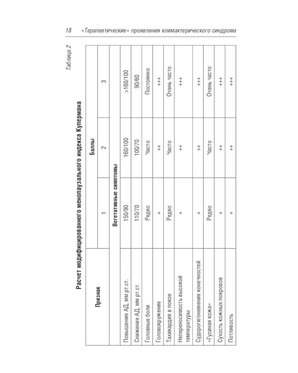 Менопаузальная гормональная терапия. В помощь терапевту и врачу общей практики