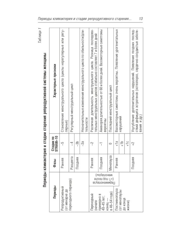 Менопаузальная гормональная терапия. В помощь терапевту и врачу общей практики