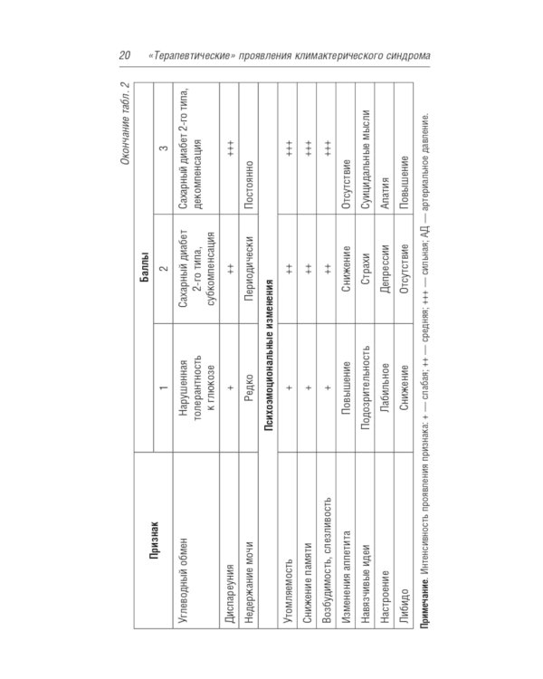 Менопаузальная гормональная терапия. В помощь терапевту и врачу общей практики
