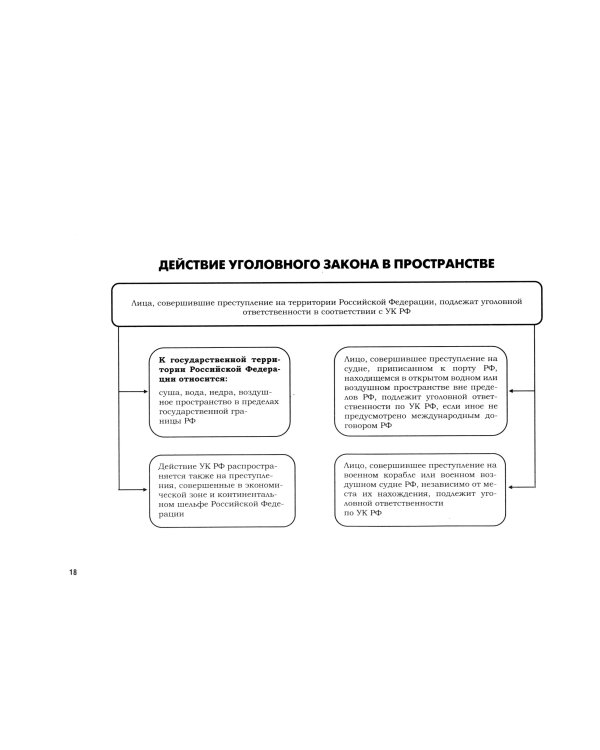 УК в схемах. Общая часть: альбом