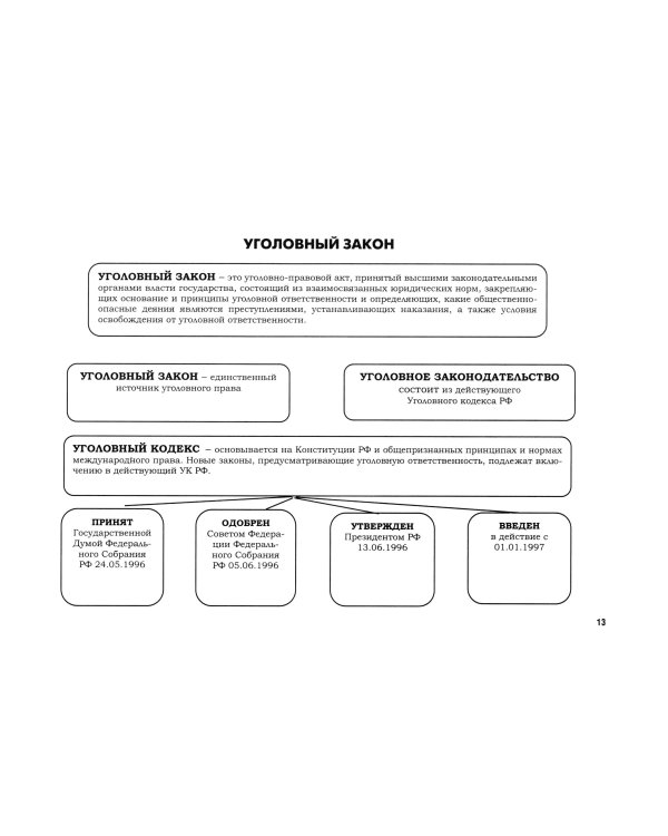УК в схемах. Общая часть: альбом