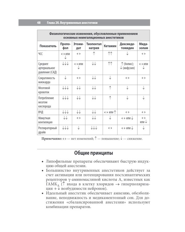 Анестезия. Cправочник