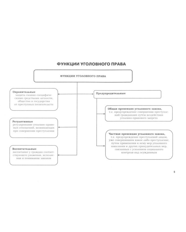 УК в схемах. Общая часть: альбом