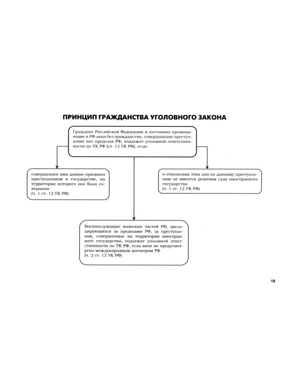 УК в схемах. Общая часть: альбом