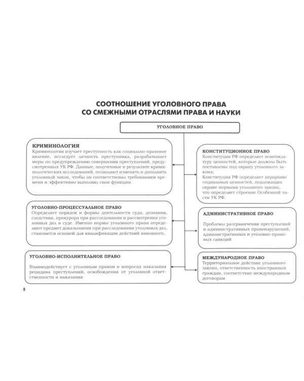 УК в схемах. Общая часть: альбом