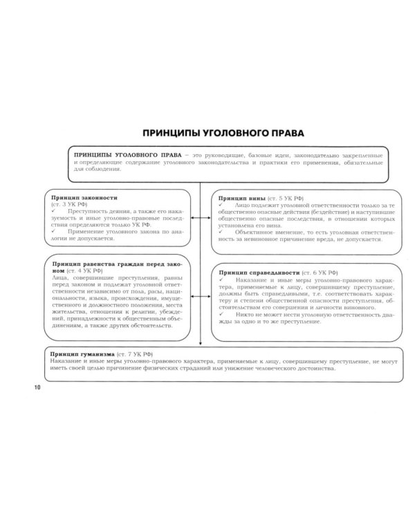 УК в схемах. Общая часть: альбом