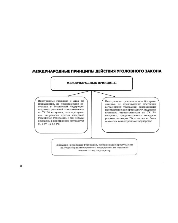 УК в схемах. Общая часть: альбом