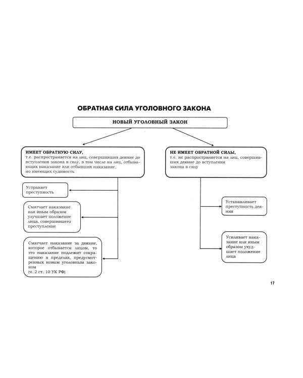 УК в схемах. Общая часть: альбом