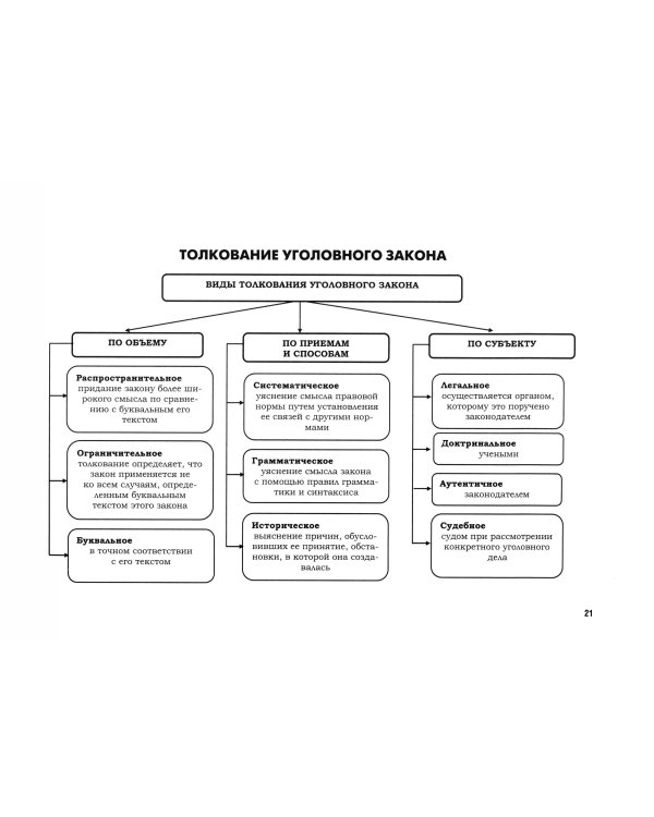 УК в схемах. Общая часть: альбом