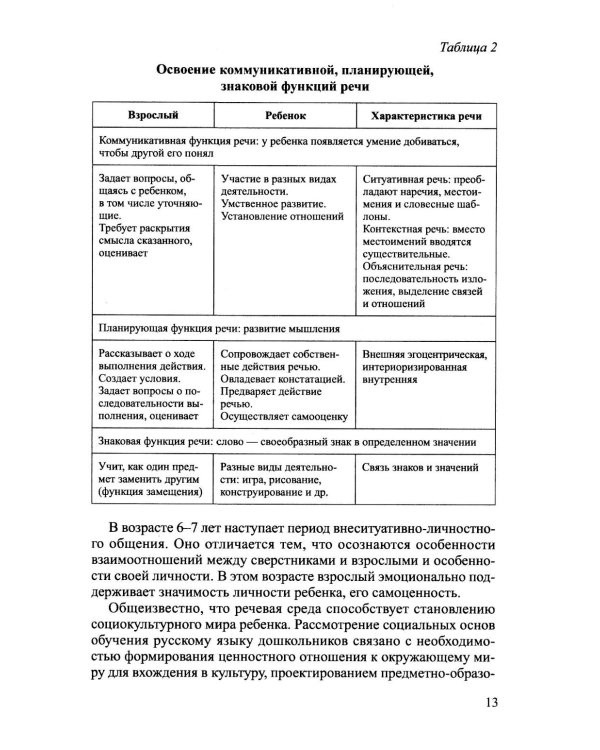 Создание речевой среды в ДОО: событийность и поддержка детских инициатив