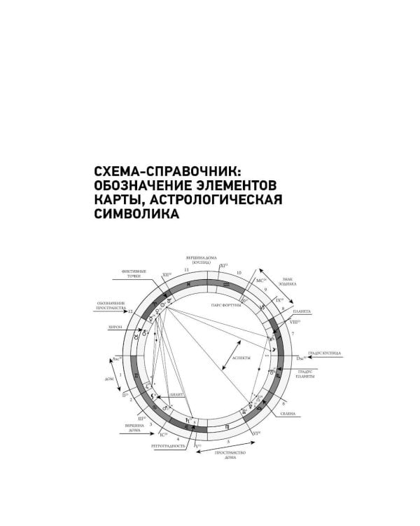 Астрология денег. Финансы в вашей карте и как их привлечь