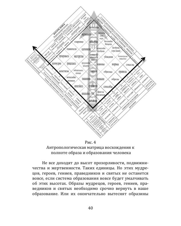 Исследования гуманитарных систем. Выпуск 7. Лествица полноты образования человека
